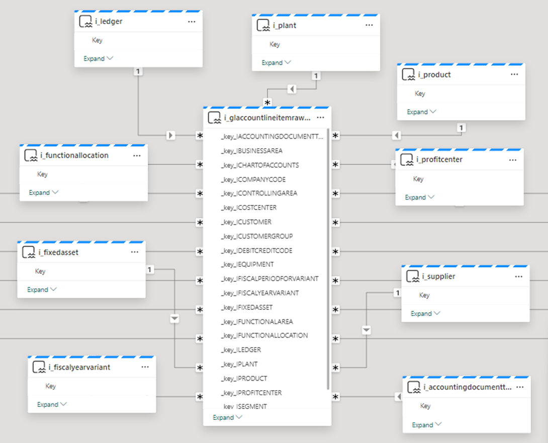 Star-Schema Data Model